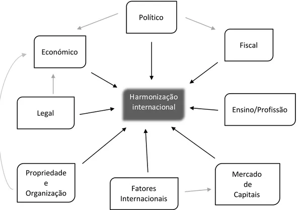 Figura 1 – Modelo Conceptual 