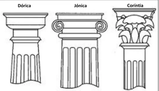 Figura 2 – Destacável com as colunas das 3 ordens arquitectónicas estudadas 