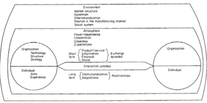 Figura A. 3 -Taxonomia de valores na interação cliente-vendedor 