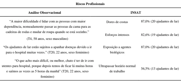 Tabela 6 - Mudança de perspetiva sobre a atividade de trabalho, em função da idade e da experiência profissional