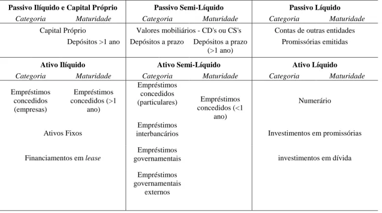 Tabela 3: Descrição da composição dos ativos e passivos 