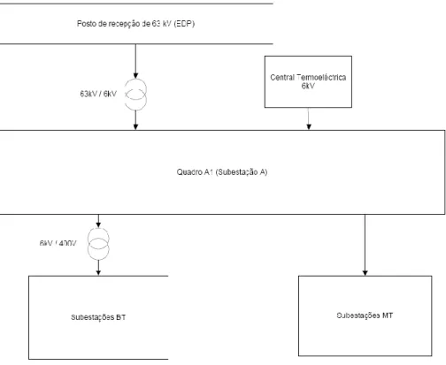 Figura 2.2  – Princípio de funcionamento do sistema de distribuição de energia da refinaria Fábrica de 