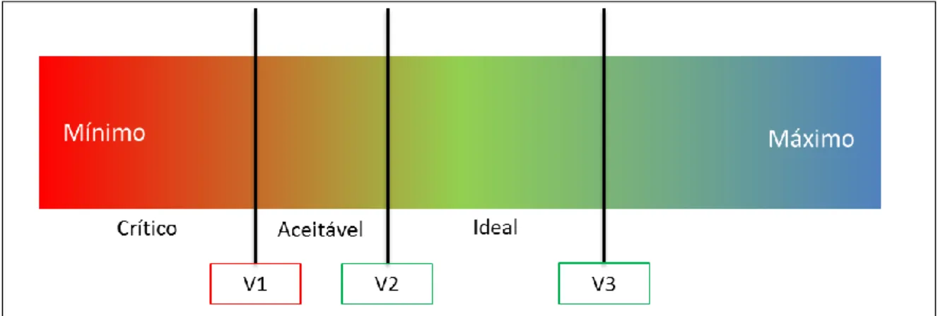 Figura 7 - Representação dos parâmetros de umidade. 