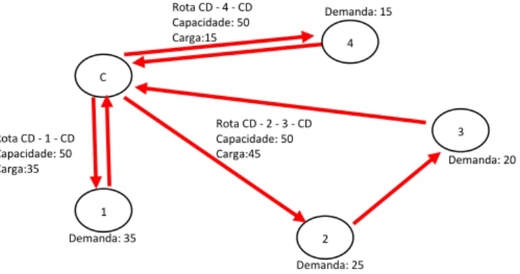 Figura 6: Exemplo de busca local com parada prematura 