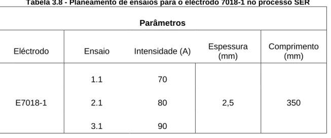 Tabela 3.8 - Planeamento de ensaios para o eléctrodo 7018-1 no processo SER  Parâmetros 