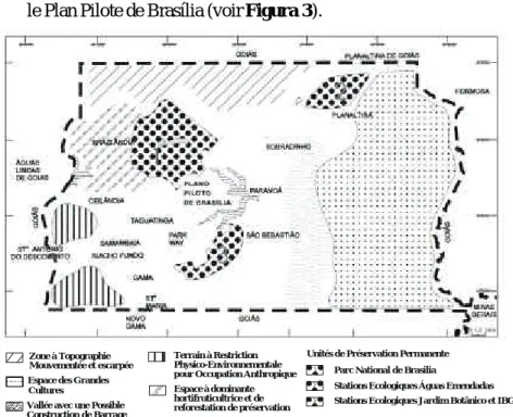 Figura 3  - Structures territoriales inhibitrices de l’urbanisation dans le District Fédéral- Fédéral-1999/2000
