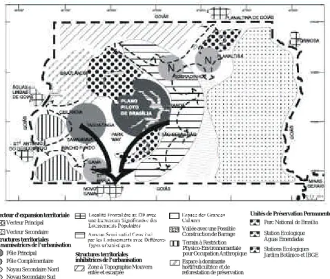 Figura 5 - Structure basiques de la dynamique territoriale dans le District Fédéral- Fédéral-1999/2000.