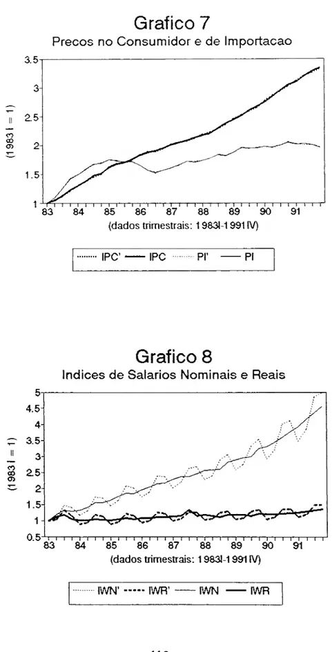 Gráfico 8 