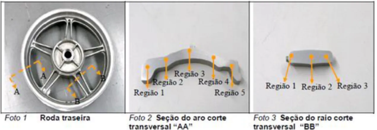 Figura 2. Registro fotográfico da roda traseira da motocicleta, mostrando as regiões analisadas, conforme  determinação do fabricante