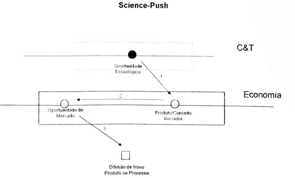 Figura 2 - Difusão - Acção de Science-Push 