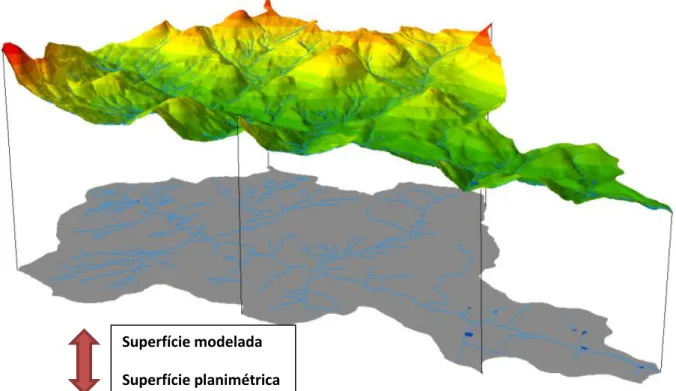 Figura 1 Comparação de superfície modelada para planimétrica 