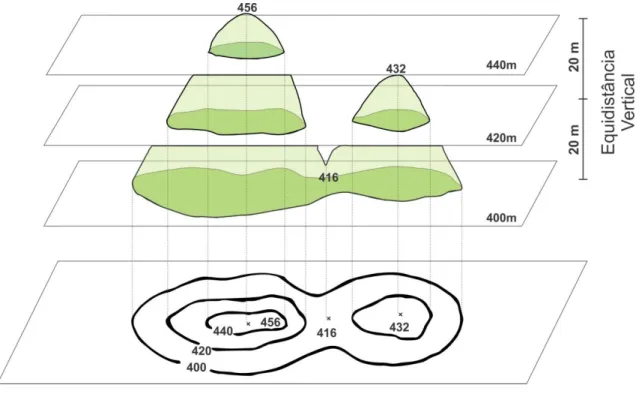 Figura 6 Observação de superfície modelada