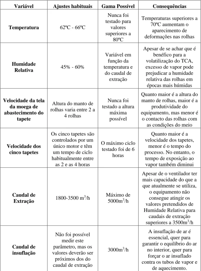 Tabela 3 - Parâmetros ajustáveis no ROSA Evolution