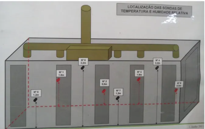 Figura 6 - Esquema do ROSA Evolution com localização das sondas 
