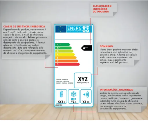 Figura 4.20: Etiqueta de Eficiência Energética