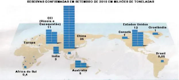 Figura 2: Reservas confirmadas em setembro de 2010 representadas em milhões de toneladas