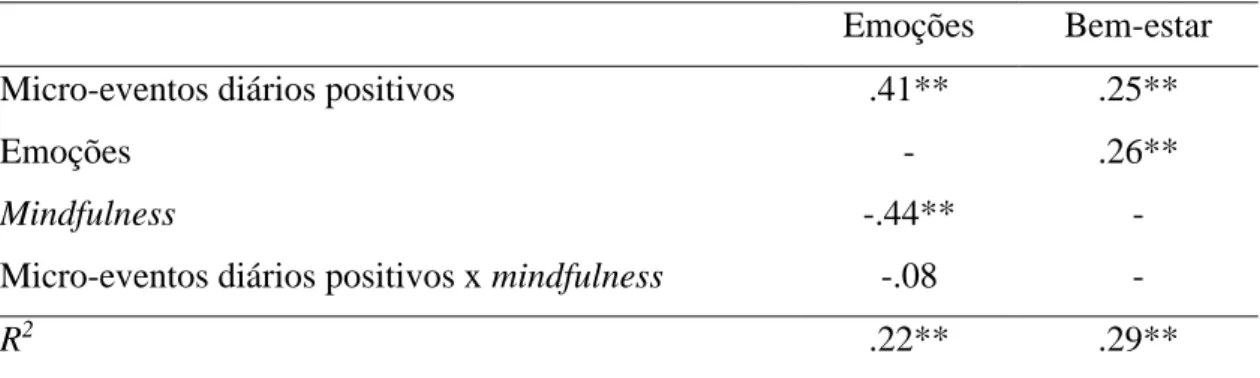 Tabela 8 - Coeficientes de regressão para o modelo de mediação moderada (H5b)  Emoções  Bem-estar 