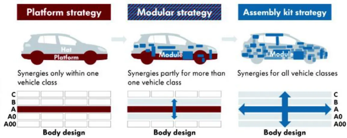 Figura 2.21b: Evolução da matriz modular de assemblagem do Grupo  Volkswagen  Fonte: &lt;http://www.fourtitude.com/news/publish/Features/article_7484.shtml&gt;, 