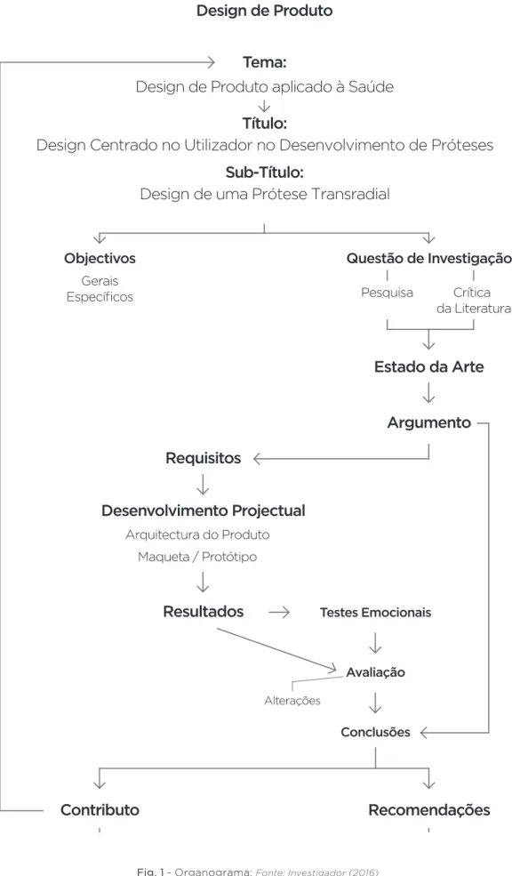 Fig. 1 - Organograma;  Fonte: Investigador (2016)