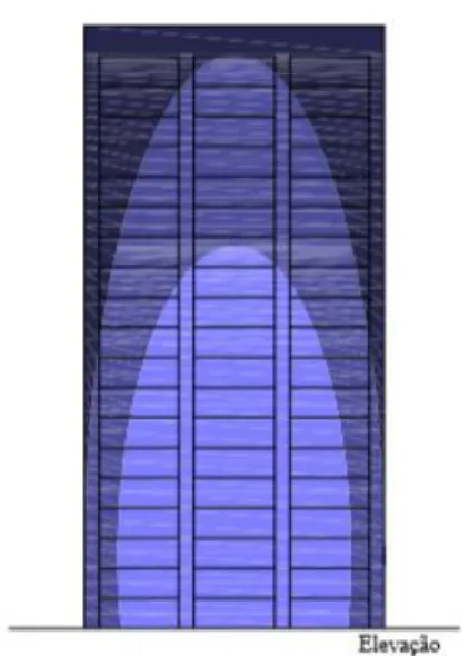 Figura 2 - Parábola da chuva incidente (COUPER, 1972 apud PETRUCCI, 2000). 