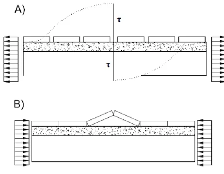 Figura 8 – Revestimento submetido a tensões de tração. Fonte: Fiorito, 2010. 