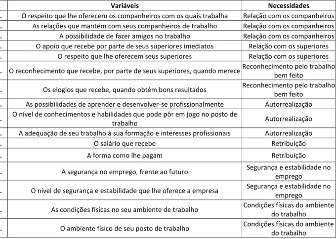 Tabela 1 - População e amostra. 