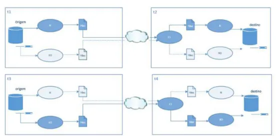 Figure 4: Phases of the online migration with continuous synchronization method: 