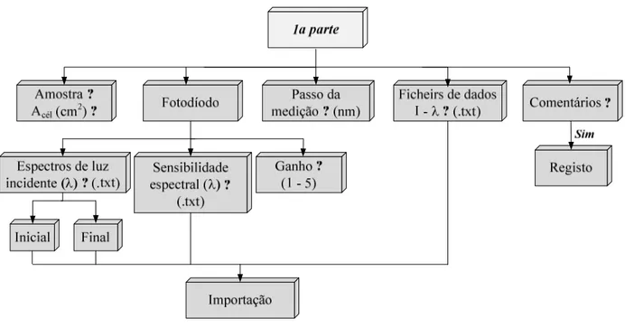 Figura 21 - Diagrama de blocos da 1ª parte do programa “Resposta espectral.m”. 