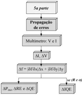 Figura 27 - Diagrama de blocos da 5ª parte do programa “Resposta espectral.m”. 