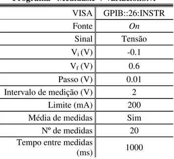 Tabela 8 - Dados para o ensaio de funcionamento da lâmpada de halogéneo. 