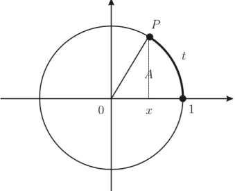 Figura 2.24: Função arco-cosseno.