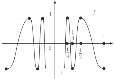 Figura 2.14. Limites laterais de f n˜ao existem na origem.