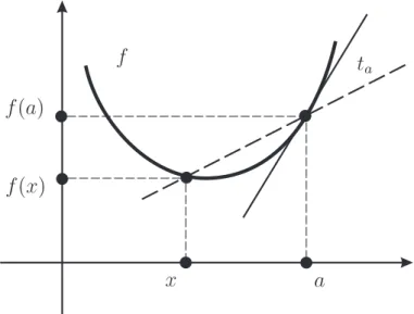 Figura 3.1. Limite exite mas n˜ ao coincide com altura dada por f na origem.
