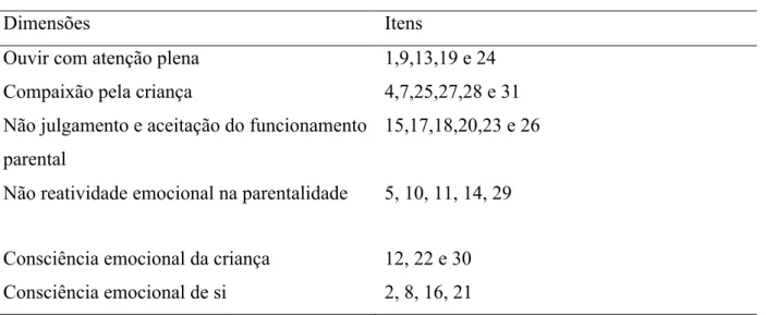 Tabela 4. Estrutura fatorial holandesa IM-P 