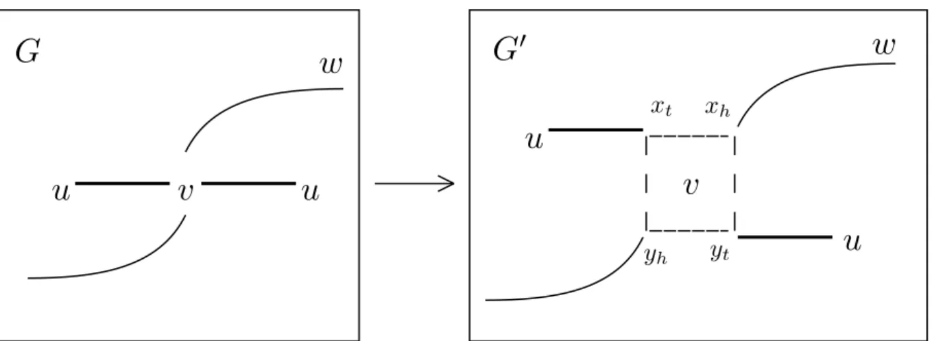 Figura 3.8: Possíveis caminhos em uma decomposição de ciclos.