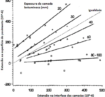 Fig. 16 – Relação entre extensões na superfície e na interface das [1]. 