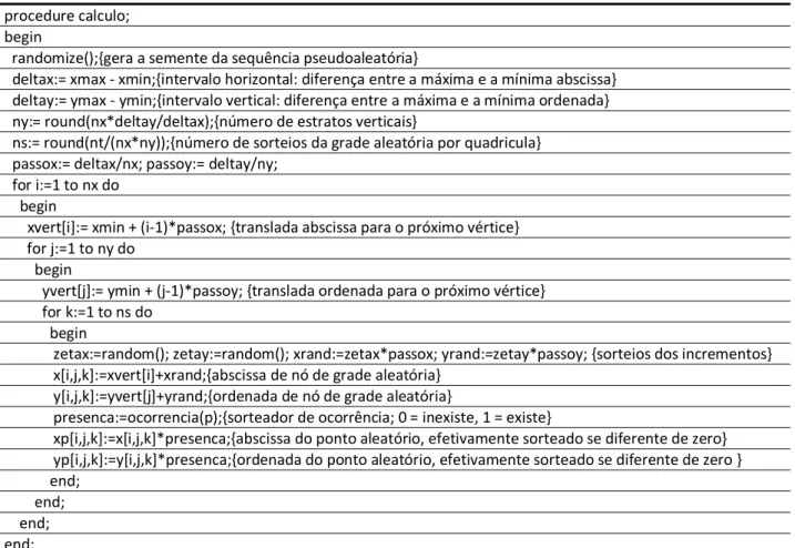 Tabela 2 - Código em Pascal do módulo para geração de centroides aleatórios em retângulo