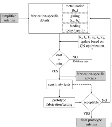 Fig. 4. (a) Coaxial container for complex permittivity measurement of liquid materials and (b) numerical model.