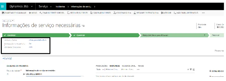 Figura 2.6 - Fluxo do Processo de Negócio no CRM: Exemplo 