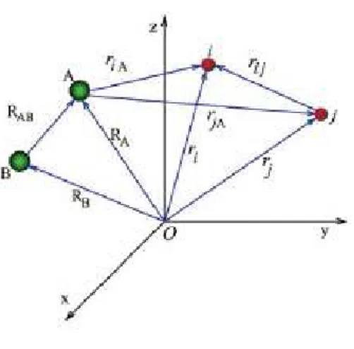 Figura 2.1: Sistema molecular de N elétrons e M núcleos, onde os índices  A  e  B  se referem aos núcleos e os  índices i e j se referem aos elétrons,         é a distância entre os núcleos A e B,      é  a distância entre o elétron i e o núcleo A e       