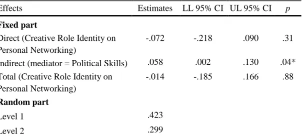 Table 6. Average effects estimates post-bootstrapping for Multilevel Mediation with 50  CEO’s (N=107) 