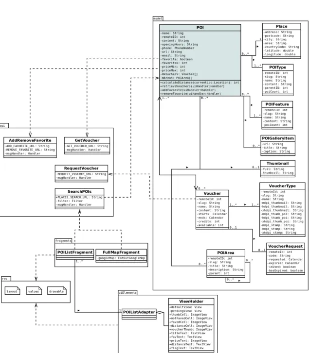 Figura 3.2: Diagrama de Classes Resumido