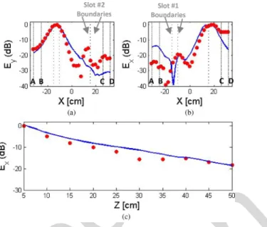 Fig. 4. Simulated and measured -parameter of the ITO patch antennas in- in-corporated in the mirror.