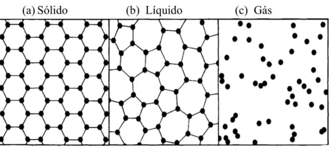 Figura 1: Mudan¸ca de estados