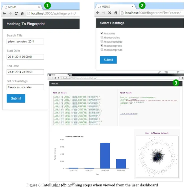 Figure 6: Intelligent topic mining steps when viewed from the user dashboard