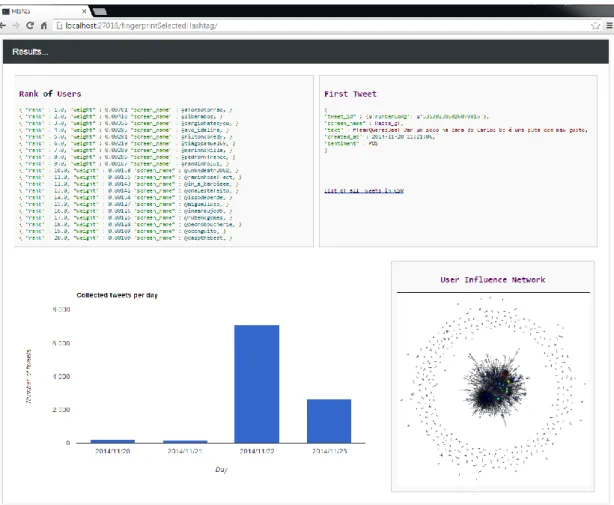 Figure 7: Intelligent topic mining results’ visualization