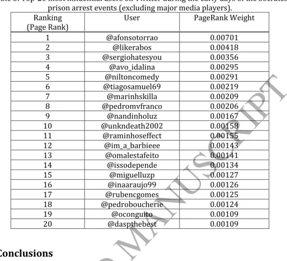Table 3: Top-20 most influential users on Twitter during the early days of the Sócrates  prison arrest events (excluding major media players)