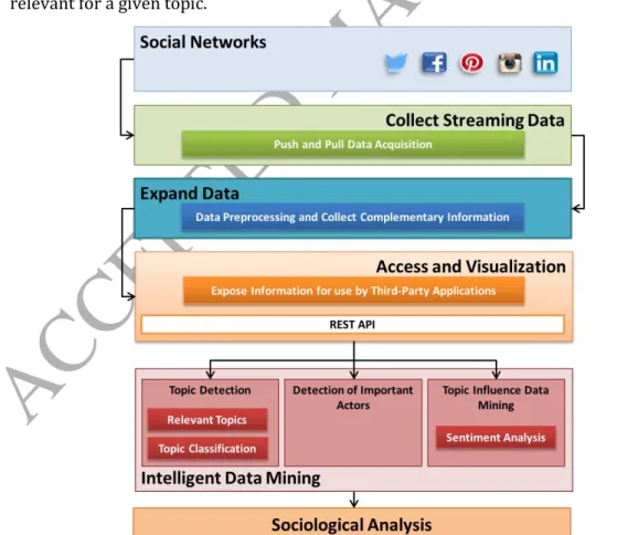 Figure 1: MISNIS Framework architecture