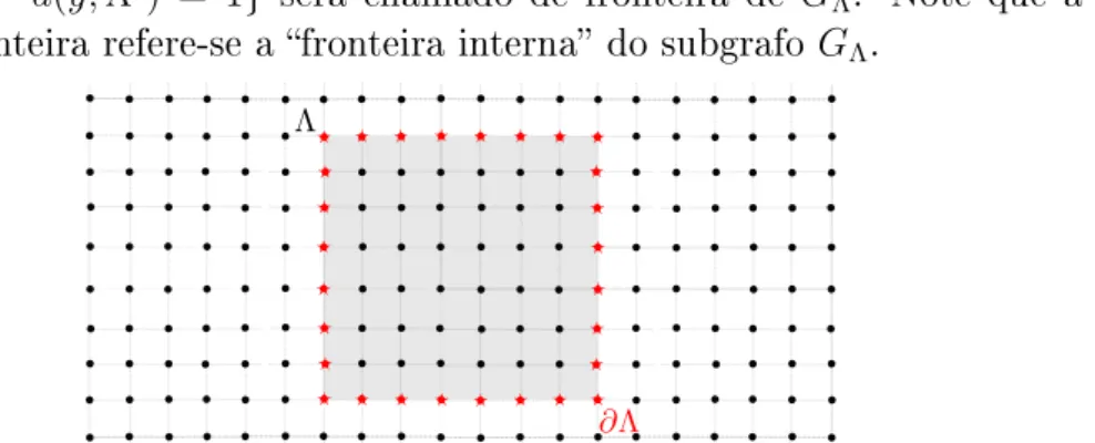 Figura 2.8: O conjunto de vértices Λ , formado pela união dos pontos pretos e vermelhos dentro da caixa de cor cinza.