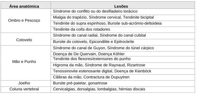 Tabela 2 - Principais lesões músculo-esqueléticas sistematizadas pelas diferentes áreas anatómicas